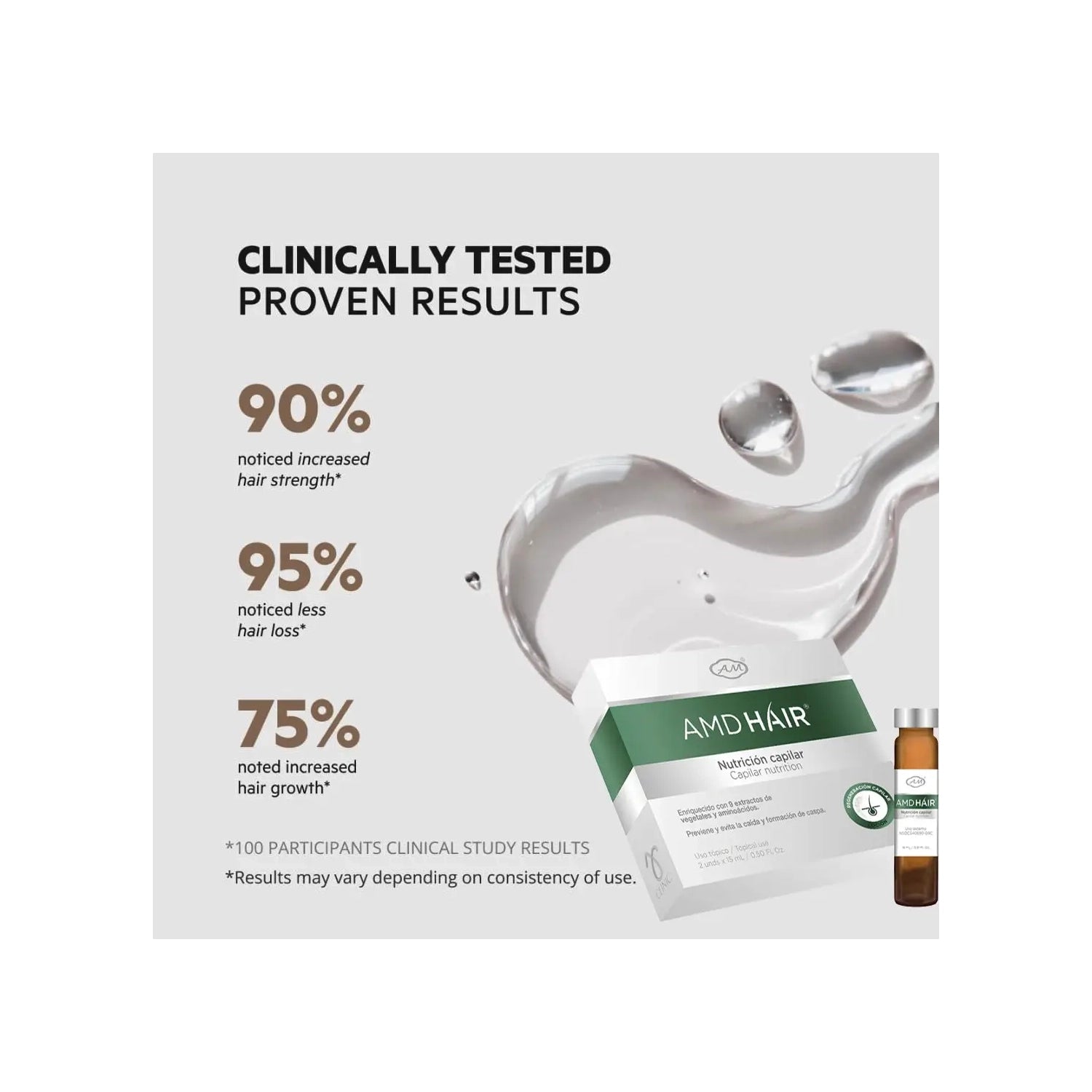 AMD Hair Growth Lotion – DHT Blocker & Follicle Stimulation Treatment