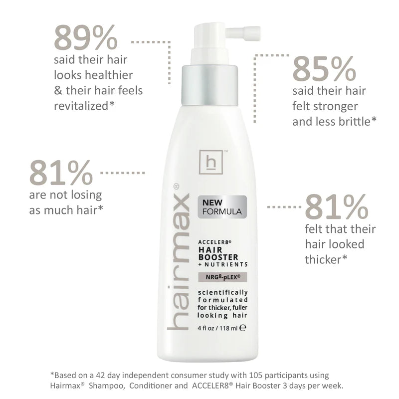 Hairmax® - Acceler8® Hair Booster + Nutrients