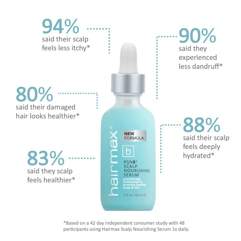 HairMax - RSN8® Scalp Nourishing Serum