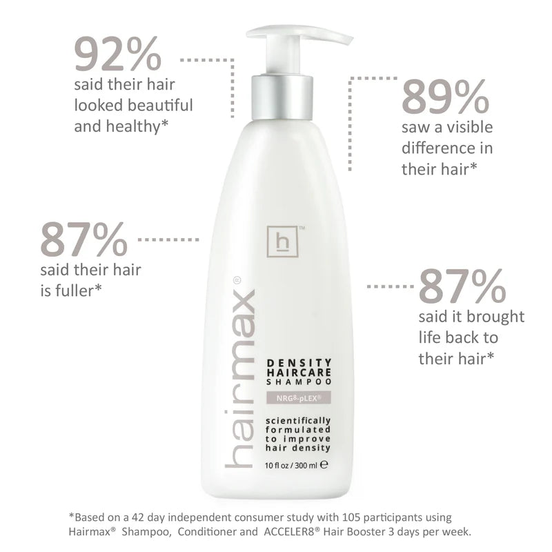 Hairmax - Density Haircare Shampoo