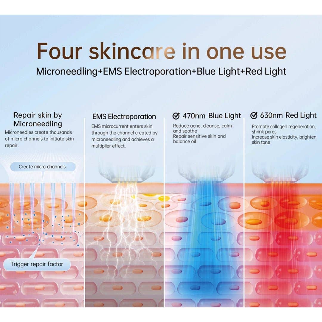 BIO PEN Q2 Replacement Cartridges – Professional Sterile Single-Use Microneedling Cartridges