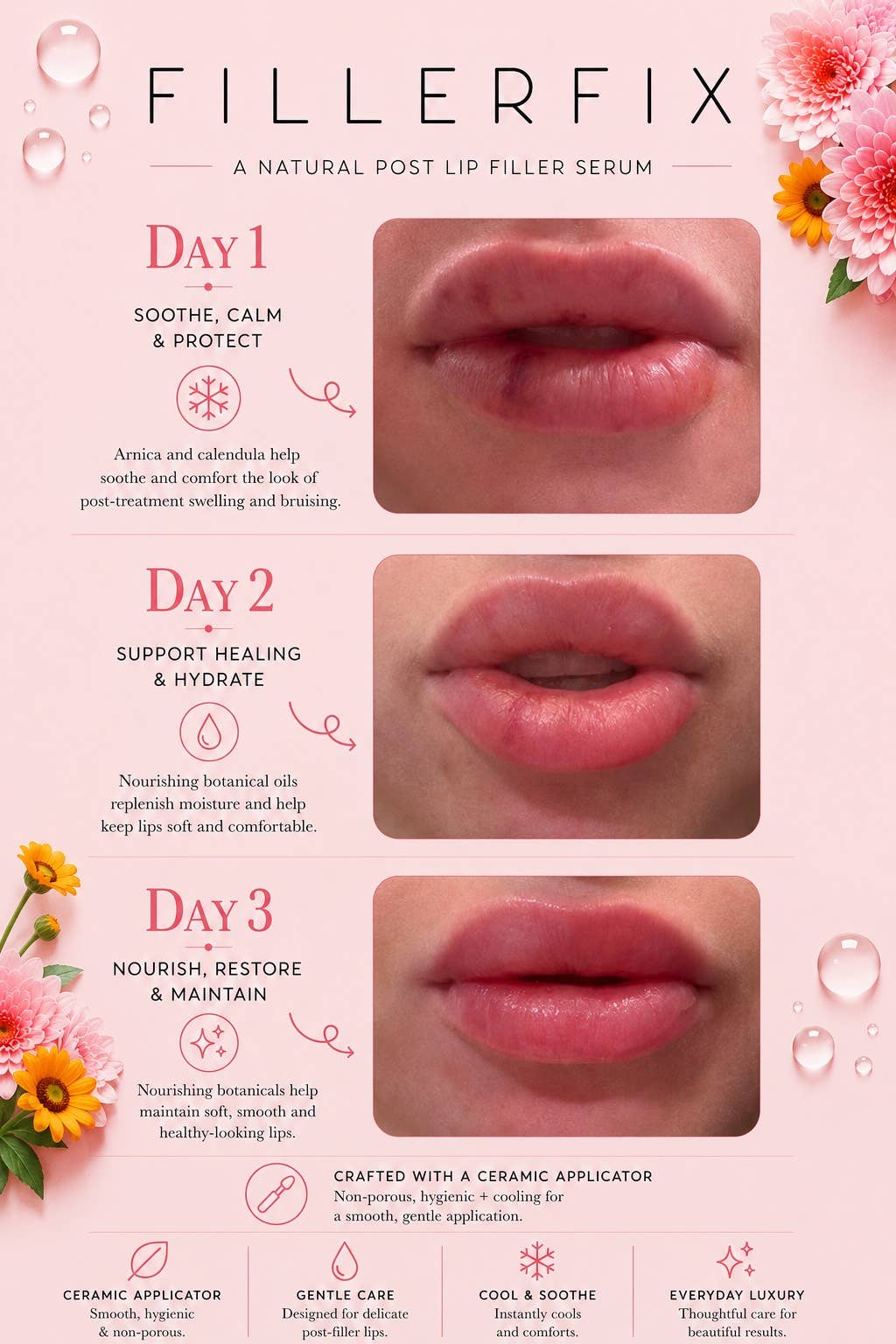 FillerFix – Lip Filler Aftercare Serum | Arnica Lip Care