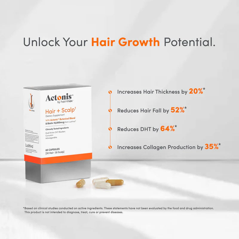 HairMax® - Hair Skin & Nails Dietary Supplement