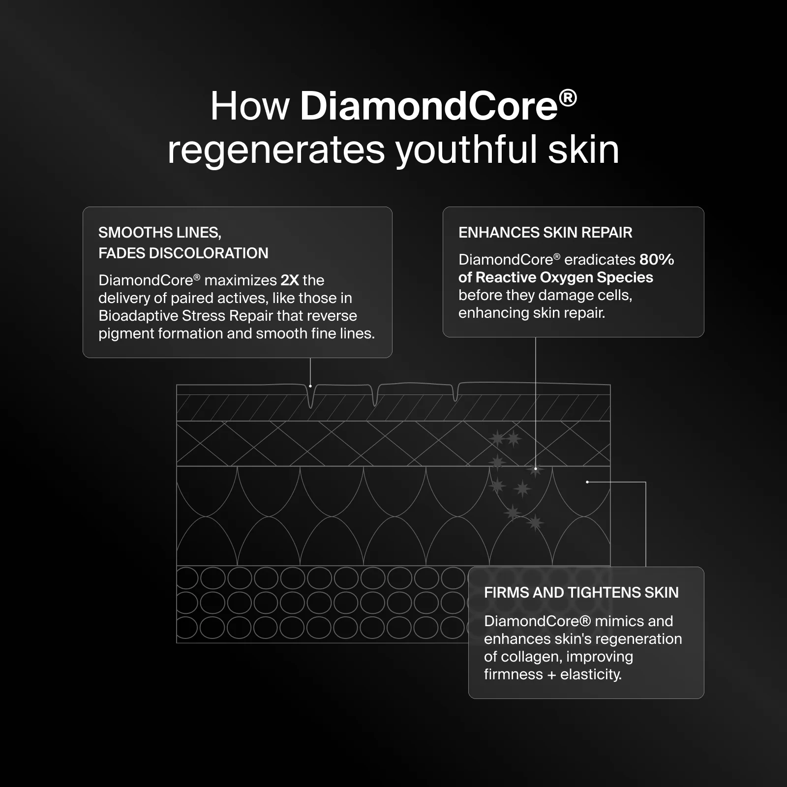 Pavise® Bioadaptive Stress Repair