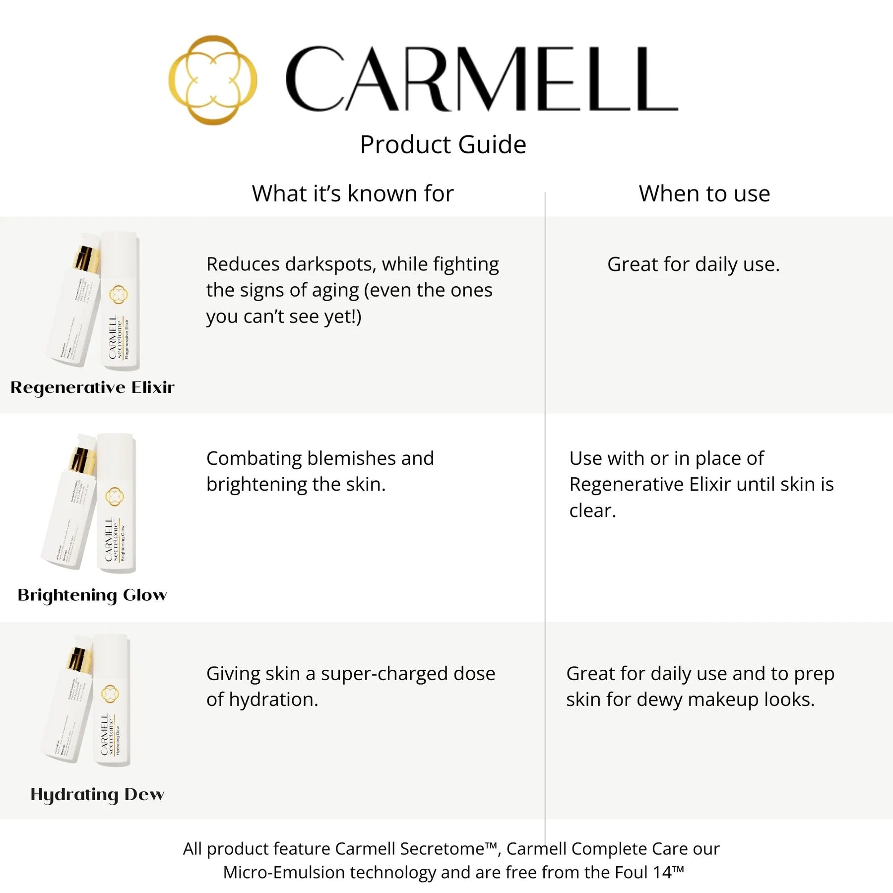 Carmell® Secretome Regenerative Elixir
