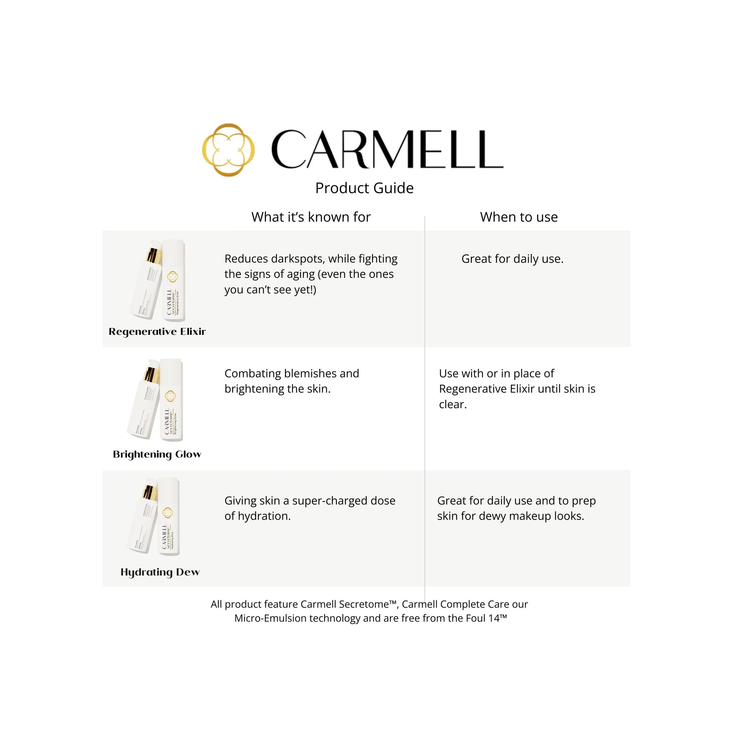 Carmell® Hydrating Dew